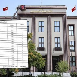 "Ankara Valiliği, yurttaşlardan ramazan kolisi istiyor"